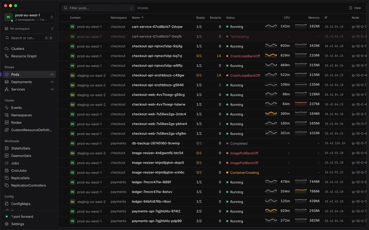 JET Pilot showing pods from two clusters, prod-eu-west-1 and staging-us-east-2, in one table with Context and Namespace columns, live CPU and memory sparklines and colour-coded statuses